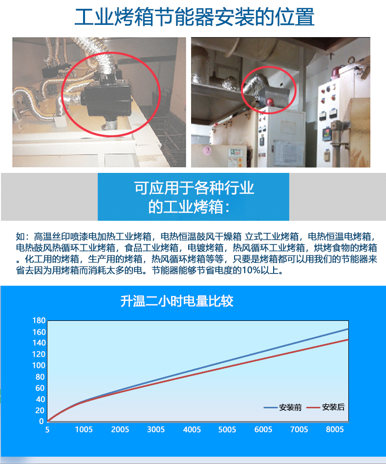 烤箱節能器安裝圖及效果